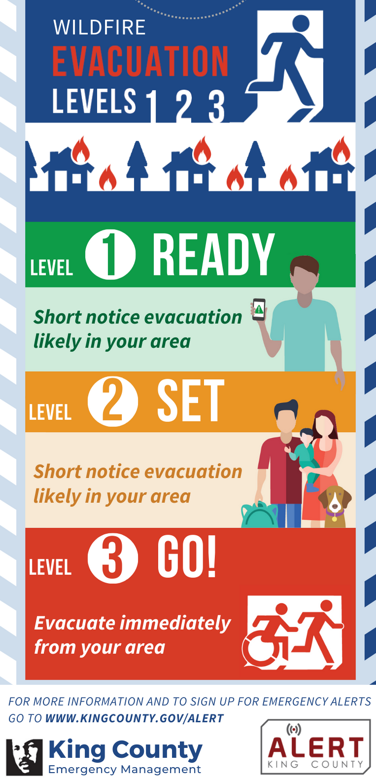 Understanding Evacuation Levels | Mercer Island, Washington